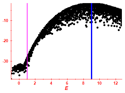Strength function log